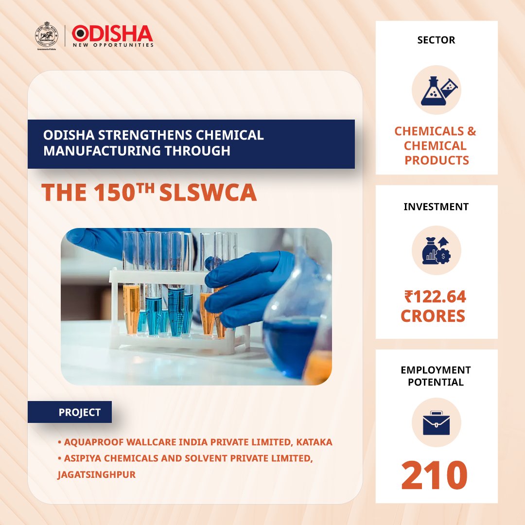 InvestInOdisha's tweet photo. Odisha is catalysing new industrial opportunities with fresh approvals in chemicals and chemical products at the 150th SLSWCA, strengthening its manufacturing ecosystem and expanding value-added production.
@IND_Odisha 
#InvestInOdisha #InvestInFuture #SamrudhOdisha https://t.co/EieZ5y5k1V