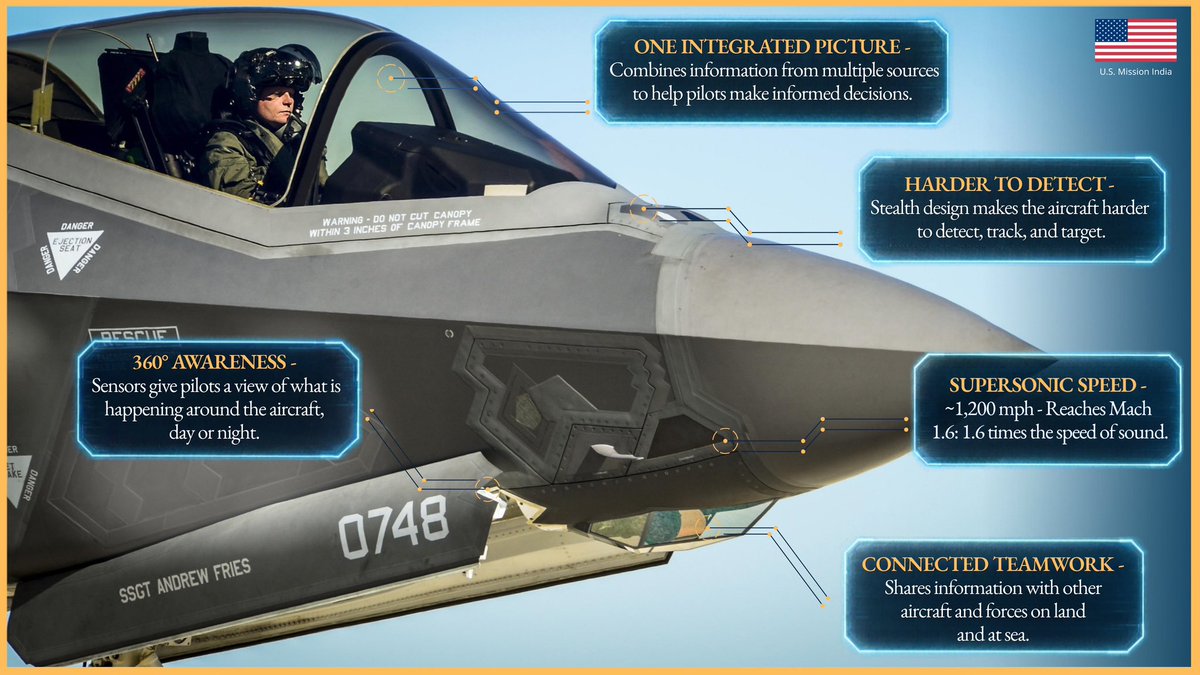 USAndIndia's tweet photo. The F-35s are in India for Tarang Shakti 2026. Here’s what makes them stand out.

@usairforce’s fifth-generation fighter combines stealth, advanced sensors, connectivity, and data-sharing to give pilots greater awareness and connect them across the battlespace.

Explore the American technology behind the F-35 Lightning II.