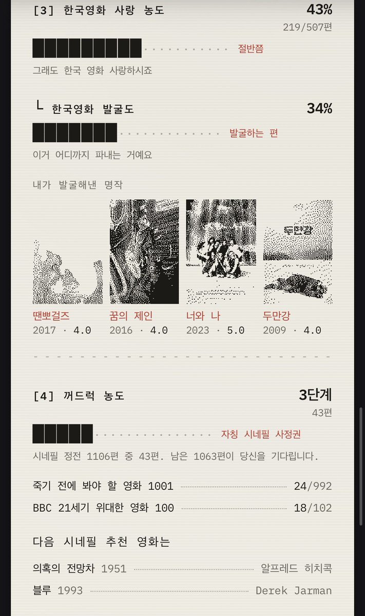 bauuu_75I's tweet photo. #배포 
내 영화 별점 목록 넣으면 취향 분석해주는 사이트 같이 하실 씨네필 친구들...ㅎㅎ
내 취향이 얼마나 대중이랑 동떨어져있는지 알수있음(충격)
친구랑 얼마나 취향 안맞는지도 알수있음 ㄱ-(우우 씨네필👎)
컴터로 하면 왓챠피디아 목록도 통째로 넣을수있음 https://t.co/upGxEug0P0