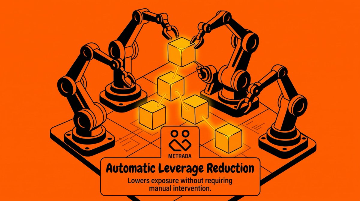 MetradaHedge's tweet photo. Automatic Leverage Reduction

When inactivity reaches the configured threshold, Metrada can reduce exposure through a predefined leverage adjustment.

The goal is simple: limit unnecessary exposure when manual intervention is unavailable. https://t.co/dAGAE2aWW0
