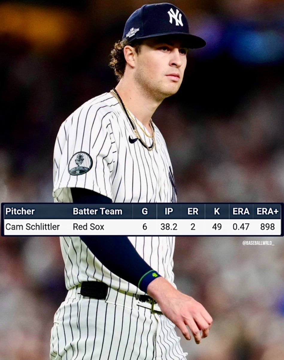 BaseballWRLD_'s tweet photo. Saying these are video game numbers don’t even do them justice https://t.co/HZyfR8md7T