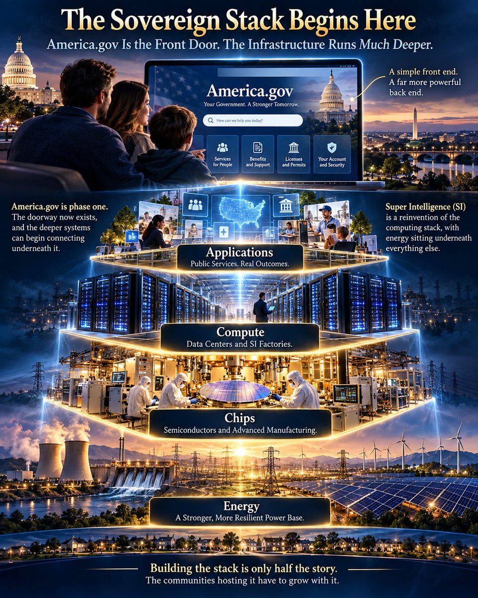 holonabove's tweet photo. A lot of people looked at https://t.co/NfftzxmSiP yesterday and immediately judged what they could see on the screen... a 3-part thread...

I heard people say... "Too simple"... "Is that it"... "Not impressed"...

That's okay, let it be simple...

What went live was the front door, not the finished house... the important part is that the door now exists, the framework behind it exists, and the deeper systems can begin connecting underneath it...

That is how I see phase one... then I listened again to Elon Musk, Jensen Huang and Tom Brown, and the larger picture started coming together...

They weren't simply talking about Super Intelligence (SI)... they were walking through the concerns people already have about where this is headed and showing how the architecture is being built around those concerns...

Energy came first because that is where people will feel the buildout first... massive SI factories need massive power, so Jensen put energy at the foundation of the computing stack while Elon tied America's ability to lead directly to expanding generation and securing chip production at home...

That tells you where this starts... the new SI economy cannot simply plug itself into yesterday's infrastructure and consume what is already there... the productive base has to grow with it...

That takes us directly into the next layer... the communities hosting it...

Watch every minute of this video... it's all in there...