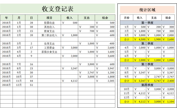 vrix14979's tweet photo. I sorted out the board, meal, Cai (a type of service fee), and irrigation expense details. https://t.co/re7TEJM9WV
