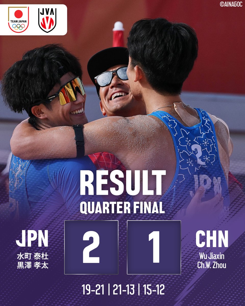 jva_beachvolley's tweet photo. 第20回アジア競技大会（2026/愛知・名古屋）ビーチバレーボール競技、#ビーチバレーボール男子日本代表 水町 泰杜/黒澤 孝太組は中国にセットカウント2－1で勝利しました。
次戦は10/1（木）15：00～準決勝です。

#ビーチバレーボール日本代表 #ビーチバレーボール 
#ビーチバレー #beachvolleyball 
#TEAMJAPAN #ともに一歩踏み出す勇気を