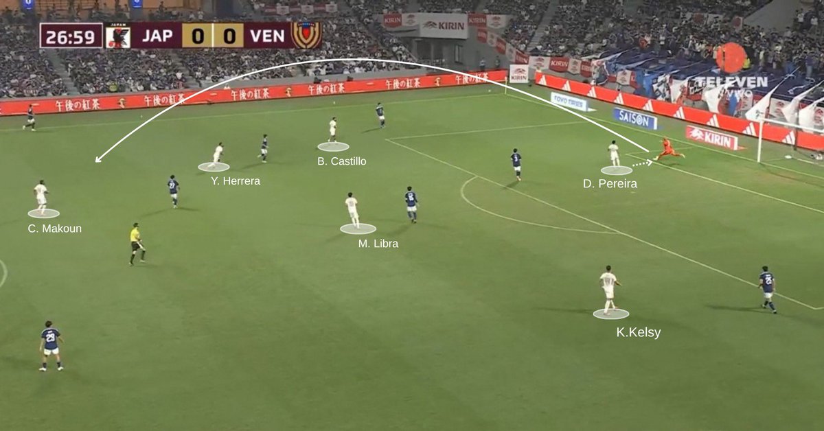 andress_yepezz's tweet photo. La presión alta vs 🇯🇵: Pereira (el más bajo) saltaba hacia el portero, mientras Makoun se descolgaba de la zaga para ganar el mediocampo

Es falso que Vizcarrondo "inventó" cuando el esquema y planteamiento se vio en su partido más célebre como seleccionador S17: la goleada vs 🏴󠁧󠁢󠁥󠁮󠁧󠁿 https://t.co/UNSr3OUvPg
