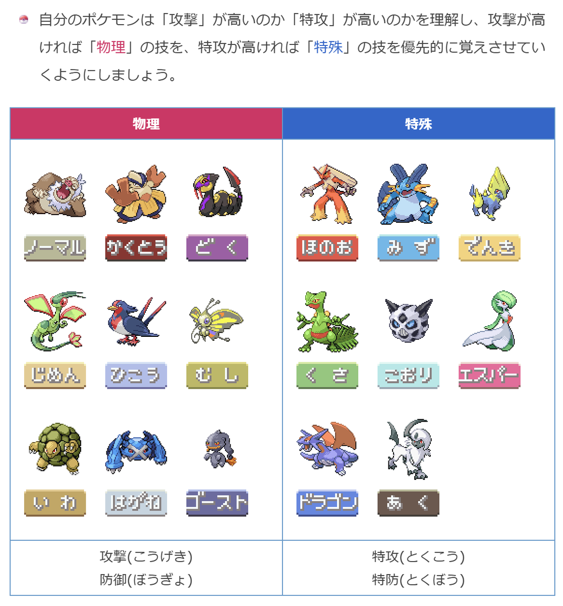 poketettei's tweet photo. ルビー・サファイア・エメラルドの攻略ページをリニューアルしました！🎉

FRLG以降いつスイッチ版が来るか分からないので、3月から半年をかけて、少しずつ進めておりました・・・。
これでいつスイッチ版が来ても大丈夫……！🤣
https://t.co/8DJJQnTjcd https://t.co/vcUOy68mli