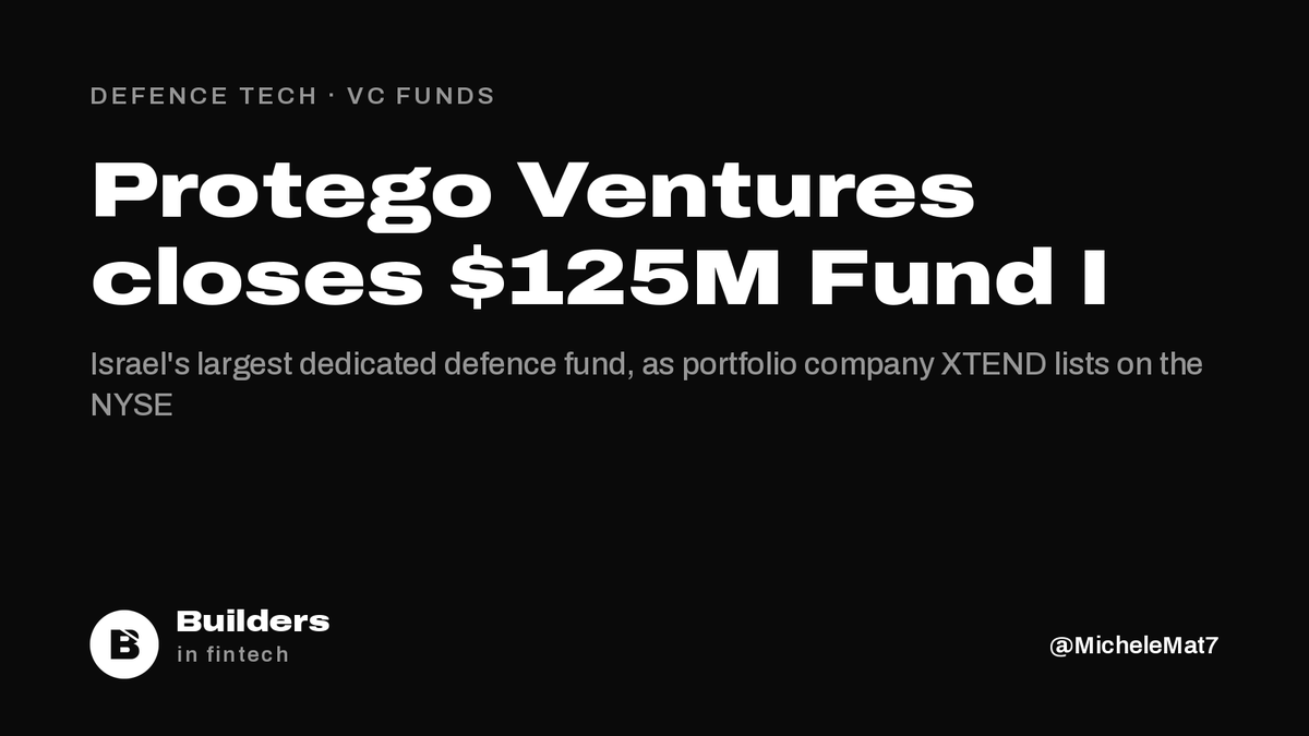 MicheleMat7's tweet photo. Protego Ventures closes Fund I at $125M, a dedicated fund for early-growth Israeli defence companies.

Its first investment, XTEND, which builds AI software for tactical drones and robots, raised a $70M Series B led by Protego and has since listed on the NYSE at $1.5B. https://t.co/N6TAJleXuM