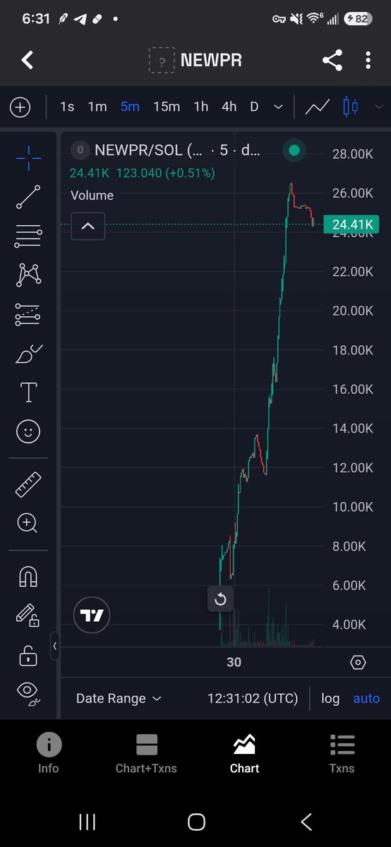 NEWPR_token's tweet photo. The push to graduation has begun. Let's gooo! https://t.co/wOuC9KNLms https://t.co/s21b5lBS3J