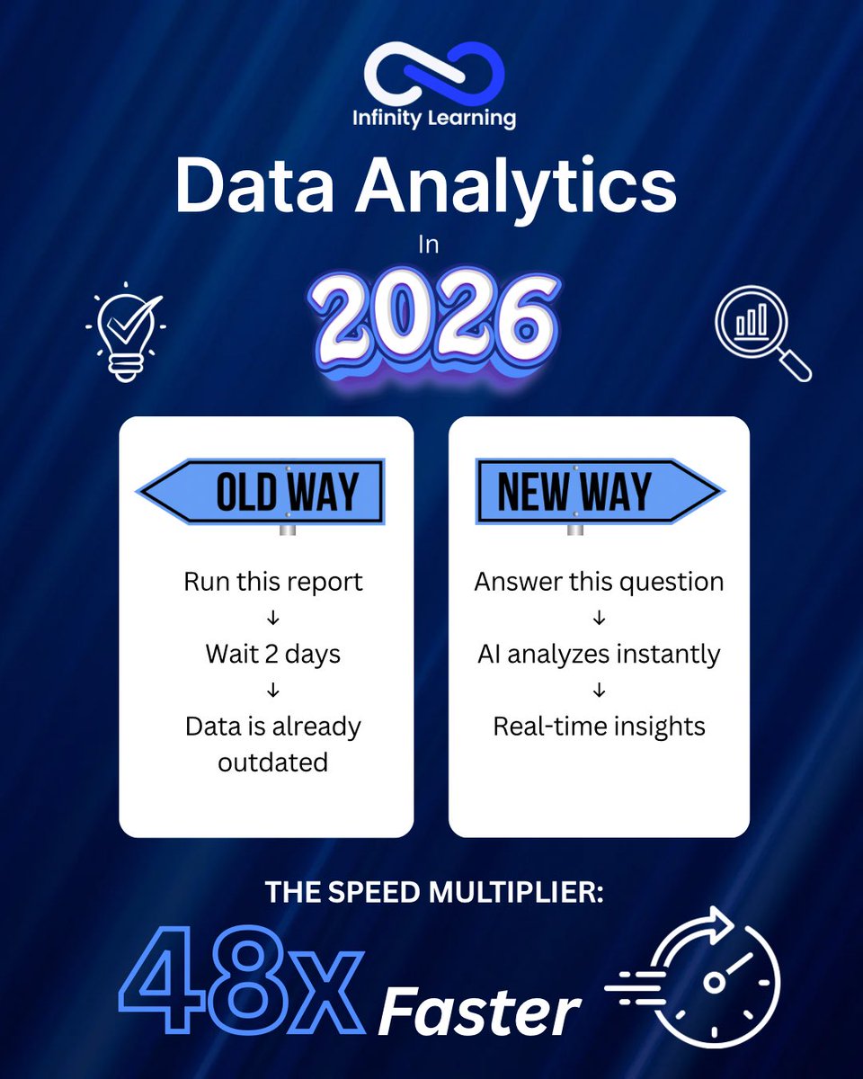 InfinityLearnMu's tweet photo. The data analyst role is changing fast.

AI can now handle:
⚡ SQL queries
⚡ Data pulling
⚡ Reports &amp; dashboards
⚡ Repetitive analysis

The future analyst isn’t a calculator. They’re an AI driver.

Learn AI + analytics + business strategy to stay ahead.

Are you adapting? https://t.co/ogxQtqmzKA