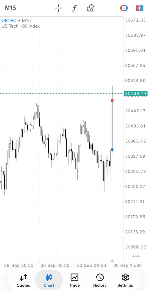 Essiloss's tweet photo. #nas100  |  update

Pozisyonumu +1.70R kâr ile kapattım.

- Mekanik Strateji
- Dinamik Risk Yönetimi
- Win Win Win

Live trade şeffaf ve anlaşılır olur, eşlik eden herkesi tebrik ederim.

Saygılarımla,
Essiloss.