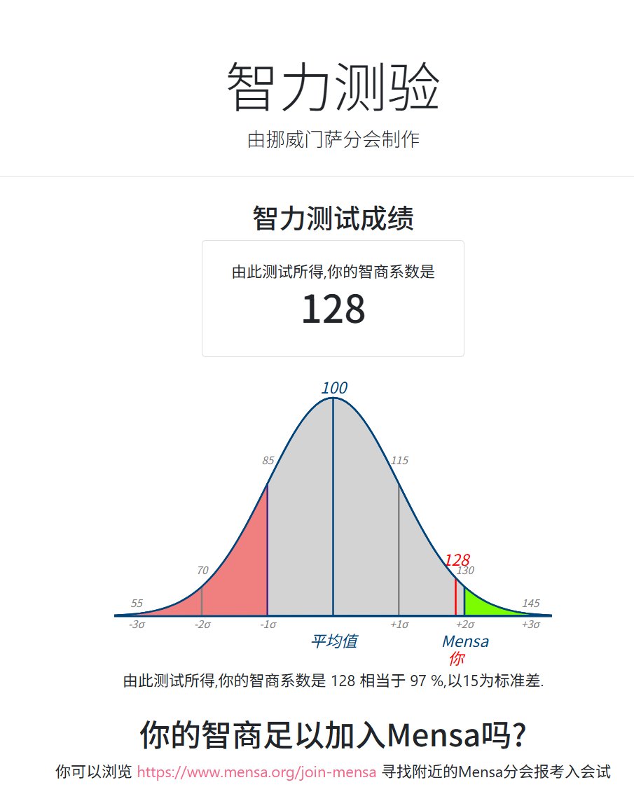 ListenerEight's tweet photo. 35题做了30题，差点以为自己是弱智 https://t.co/sSU3bMsCTf