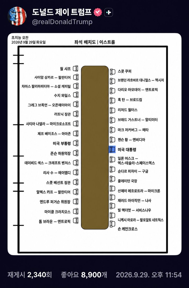 RealChickenBoy9's tweet photo. 주식 홀딩해야하는 기업 리스트

일단 트럼프 좌우에 젠슨황, 일론머스크 
저커버그랑 순다르도 있음.

반대편엔 
제프 베조스 , 사티아 나델라, 샴생커, 알렉스카프, 리사수. https://t.co/VsZtUKfruU