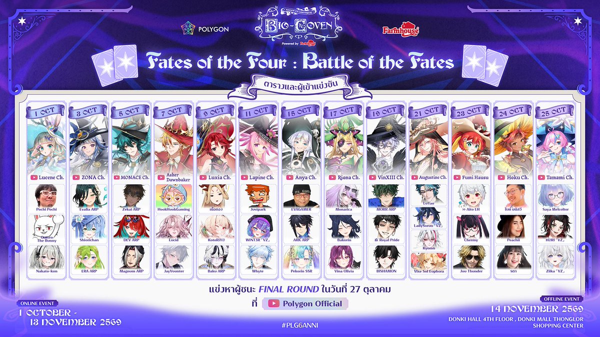 Polygon_Project's tweet photo. 🪄 Polygon 6th Anniversary : BIO - COVEN 📜
#BIOCOVEN #PLG6ANNI #PolygonProject
.
🃏 Fates of the Four : Battle of the Fates 🃏
เหล่าผู้ใช้เวทมนตร์ทั้งหลาย… ถึงเวลาร่วมทำนายชะตาแห่งการแข่งขันแล้ว
.
ตลอดช่วงกิจกรรม เตรียมพบกับแขกรับเชิญมากมายที่จะมาร่วมเข้าสู่สนามแห่งการดวล พร้อมบททดสอบและการแข่งขันที่รอให้ทุกคนได้ร่วมลุ้นไปพร้อมกัน
.
📜 ตารางการดวล

วันที่ 1 พฤศจิกายน 📺 Lucene Ch.
ผู้ท้าชิง : Pochi Pochi (แห่หัว) / พรี่โอม Omoro / Nakatokung

วันที่ 3 พฤศจิกายน 📺 ZONA Ch.
ผู้ท้าชิง : Evalia Ch.【ARP】 / shiorichan / Era Ch.【ARP】

วันที่ 5 พฤศจิกายน 📺 MONACE Ch.
ผู้ท้าชิง : Zekai Ch.【ARP】 / DEV Ch.【ARP】 / Magnum Ch.【ARP】

วันที่ 7 พฤศจิกายน 📺 Asher Dawnbaker
ผู้ท้าชิง : HookHuukGaming / Lucid Ch. / JayVounter

วันที่ 9 พฤศจิกายน 📺 Luxia Ch.
ผู้ท้าชิง : ศาลเจ้ามังกรเนื้อทอง / KotoᏒiYØ / Baku Ch.【ARP】

วันที่ 11 พฤศจิกายน 📺 Lapine Ch.
ผู้ท้าชิง : JUST PARK Channel / WINT3R ⌜VZ⌟ / Whyte Ch.

วันที่ 15 พฤศจิกายน 📺 Anya Ch.
ผู้ท้าชิง : EVA GAMER / Ark Ch.【ARP】 / Pekorin SSR

วันที่ 17 พฤศจิกายน 📺 Riona Ch.
ผู้ท้าชิง : MONARICA / Bakurin Rebirth / Vina Olivia Ch.

วันที่ 19 พฤศจิกายน 📺 VinXIII Ch.
ผู้ท้าชิง : Morr Ch.【ARP】 / ぬ nununurie / Bishamon Kuroneko Ch.

วันที่ 21 พฤศจิกายน 📺 Augustine Ch.
ผู้ท้าชิง : Lu Yao Ch. / LadySorun / Kyomu Ch. / Vixe Sol ch. Euphora

วันที่ 23 พฤศจิกายน 📺 Fumi Hausu
ผู้ท้าชิง : Aito LH / Chermy Ch. / Jou Thunder

วันที่ 24 พฤศจิกายน 📺 Hoku Ch.
ผู้ท้าชิง : ไบค์ มนัสวี / PEACHII / Ratah ratahtouille

วันที่ 25 พฤศจิกายน 📺 Tamami Ch.
ผู้ท้าชิง : Saya Melcoltor / Hori ⌜VZ⌟ / Ziika ⌜VZ⌟
.
✶✶✶✶✶✶✶✶✶✶✶✶✶✶✶✶✶✶✶✶✶
.
🔮 ร่วมทำนายและส่งผลโหวตผู้เล่น MVP ได้ที่
https://t.co/3odtkyqKdS
.
ใช้เวทแห่งการหยั่งรู้ของท่านให้ดี
เพราะทุกคำทำนาย อาจเปลี่ยนเส้นทางแห่งโชคชะตาได้
.
✶✶✶✶✶✶✶✶✶✶✶✶✶✶✶✶✶✶✶✶✶

~ ✶ ~

🖥️ Online Event 1 ตุลาคม - 13 พฤศจิกายน
📜 วันเสาร์ที่ 14 พฤศจิกายน 2026
🏰 ณ Donki Hall 4th floor, Donki Mall Thonglor Shopping Center

~ ✶ ~