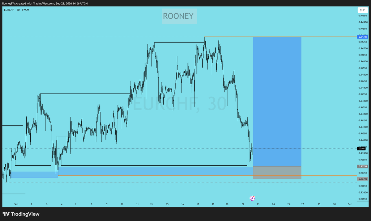 RooneyTM4's tweet photo. $EURCHF
1:10R📊🏌️ https://t.co/CCtnan6s29