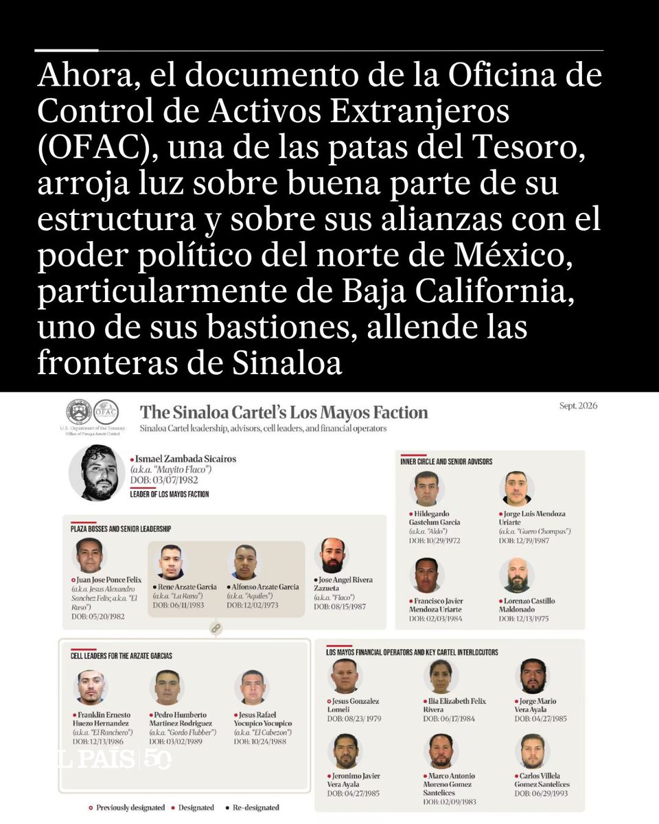 elpaismexico's tweet photo. Hasta ahora, Los Mayitos apenas habían ocupado a las autoridades estadounidenses, centradas en Los Chapitos, heredera de la facción que comandó Joaquín Chapo Guzmán, y que han liderado sus hijos
https://t.co/yc5LkyUOik https://t.co/vEVaa4HkmA