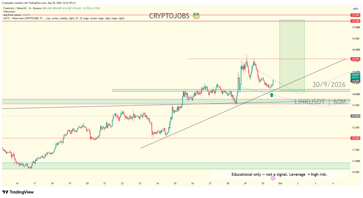 CryptoJobs3's tweet photo. GOOD BOY. - ethereum:0x514910771af9ca656af840dff83e8264ecf986ca  

If price follows my line again, far above 1000% ROI on Binance copy trading

Copiers happy. Followers happy. Froggy happy 🐸

$100 drop to one lucky follower. Make some noise below!

NFA