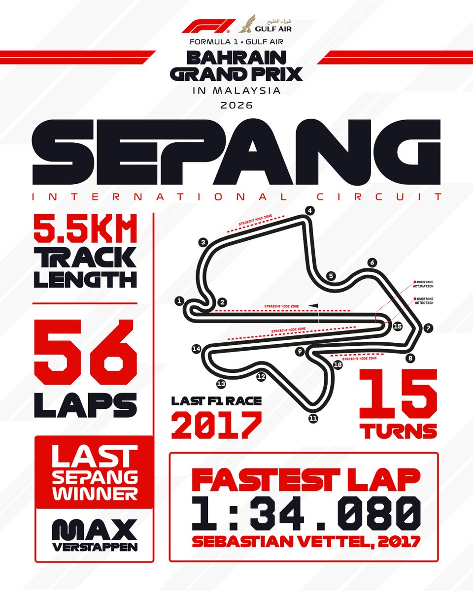 F1's tweet photo. Gearing up for our 20th visit to Sepang!

Plenty of memories made, plenty more to come this weekend ✨

#F1 #BahrainGP https://t.co/y86xlwWFpO