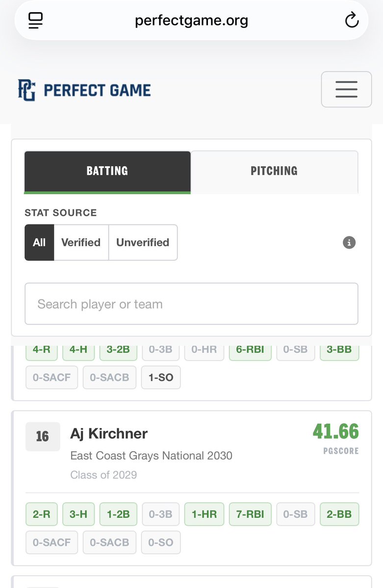 AjKirchner29's tweet photo. Had a great weekend in East Cobb in FallPGWS with the east coast grays, I finished as a top 20 hitter and the team went 2-1-1 #uncommited #2029 #catcher #infielder @PGMidAtlantic @uncommittedBBs https://t.co/t1YftdlXJR