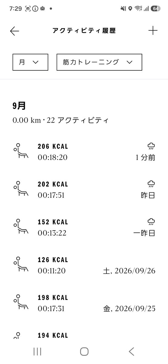 xkddue's tweet photo. 雨の９月☔‼️
今月も無事に１００㎞ランニング🏃‍♂️できました👏
９月は毎日雨で長距離が走れなかったけど短い距離の積み重ねで、何とか１００㎞💦
その代わりって言っちゃ何だけど
筋トレ２２日やってた😆✨
本当は毎日やりたいんだけど頑張った方でしょ💗
仕事とランと筋トレの両立、結構ハードプレー🤣 https://t.co/7N8kaMW1A6