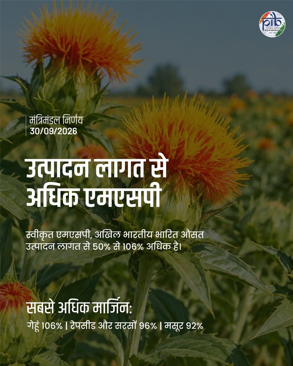 DrMohanYadav51's tweet photo. आदरणीय प्रधानमंत्री श्री @narendramodi जी के नेतृत्व में किसानों के हित में निरंतर कार्य किए जा रहे हैं। इसी कड़ी में प्रधानमंत्री जी की अध्यक्षता में आज केंद्रीय मंत्रिमंडल ने विपणन सीजन 2027-28 के लिए रबी फसलों के न्यूनतम समर्थन मूल्य (MSP) में वृद्धि को मंजूरी दी है।

बढ़े हुए MSP में गेहूँ, जौ, चना, मसूर, सरसों एवं कुसुम की फसलें शामिल हैं। यह वृद्धि अन्नदाताओं को उनकी उपज का लाभकारी मूल्य प्राप्त करने में मदद करेगी, जिससे उनकी आय में वृद्धि होगी एवं कृषि क्षेत्र को और अधिक मजबूती मिलेगी। हमारे किसान भाई और भी समृद्ध बनेंगे।

सभी किसानों को हार्दिक बधाई एवं अन्नदाताओं के हित में लिए गए इस महत्वपूर्ण निर्णय के लिए आदरणीय प्रधानमंत्री जी का हार्दिक आभार।

#CabinetDecisions