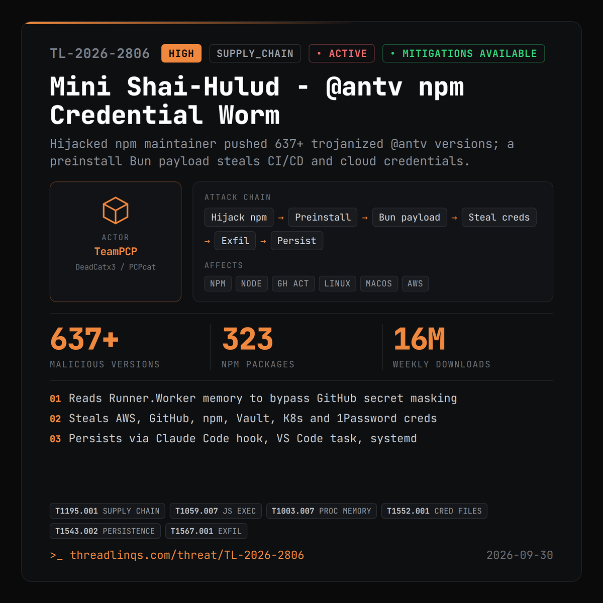 threadlinqs's tweet photo. Mini Shai-Hulud hijacked on npm - one preinstall hook drains CI/CD and cloud secrets. https://t.co/rLDiMgWh5Z #ThreatIntel #BackdoorPython #ShaiHulud #Bun https://t.co/R4FMelTKeI
