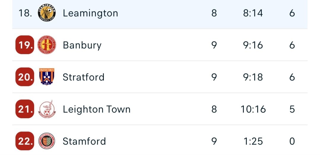 SportingFC's tweet photo. Gooooooooood side, Leamington 👀 https://t.co/NwSkn8a0VO