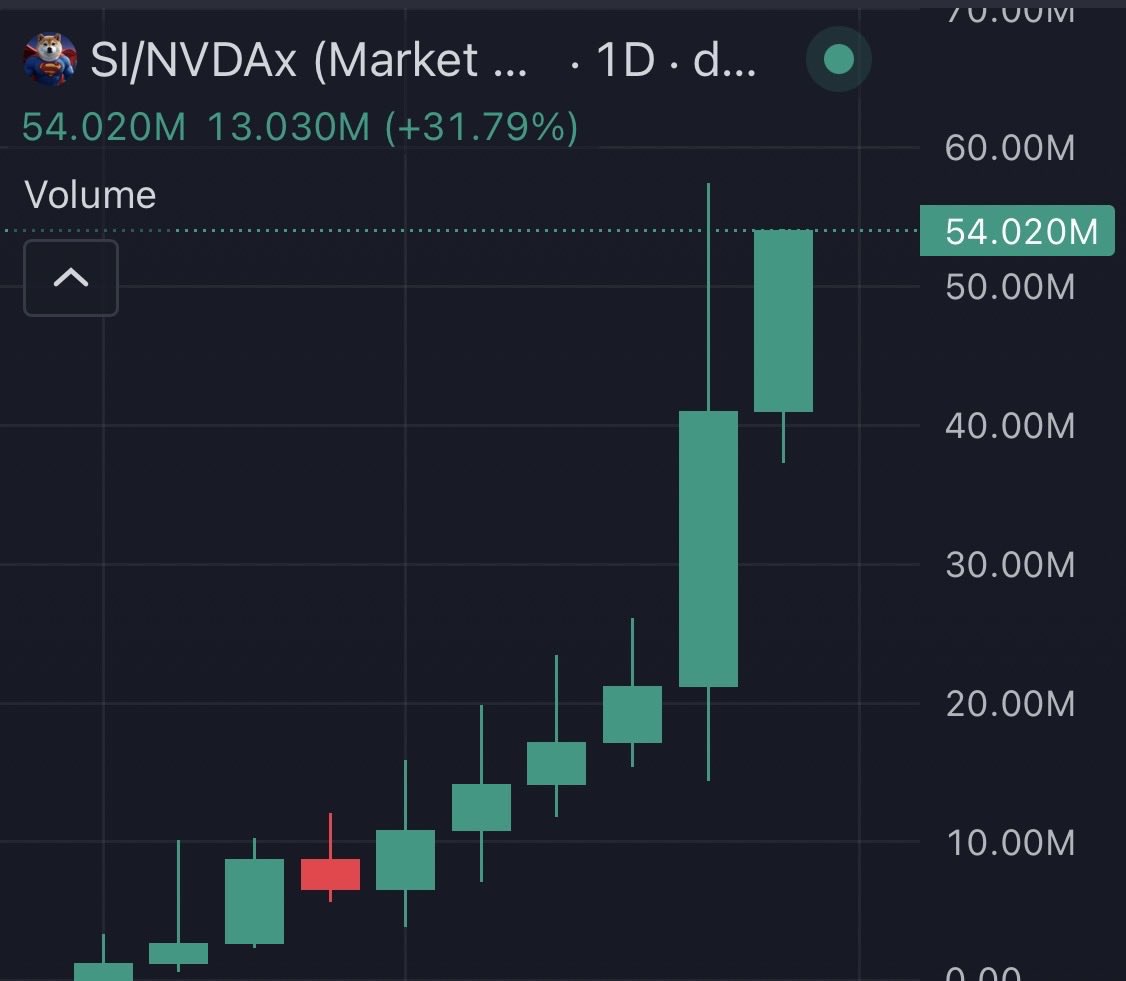 TavoPronostica's tweet photo. El gobierno de Estados Unidos vampeo robinhood:0x2e8c31162b855a2ffa90f6f8634643ad6f111e18 con solana:DEW9dSN6QpWyNthphCpMmAbZP1Q4cEKR9xQXAri98WDP 💀😭 https://t.co/XggwPyiLMj