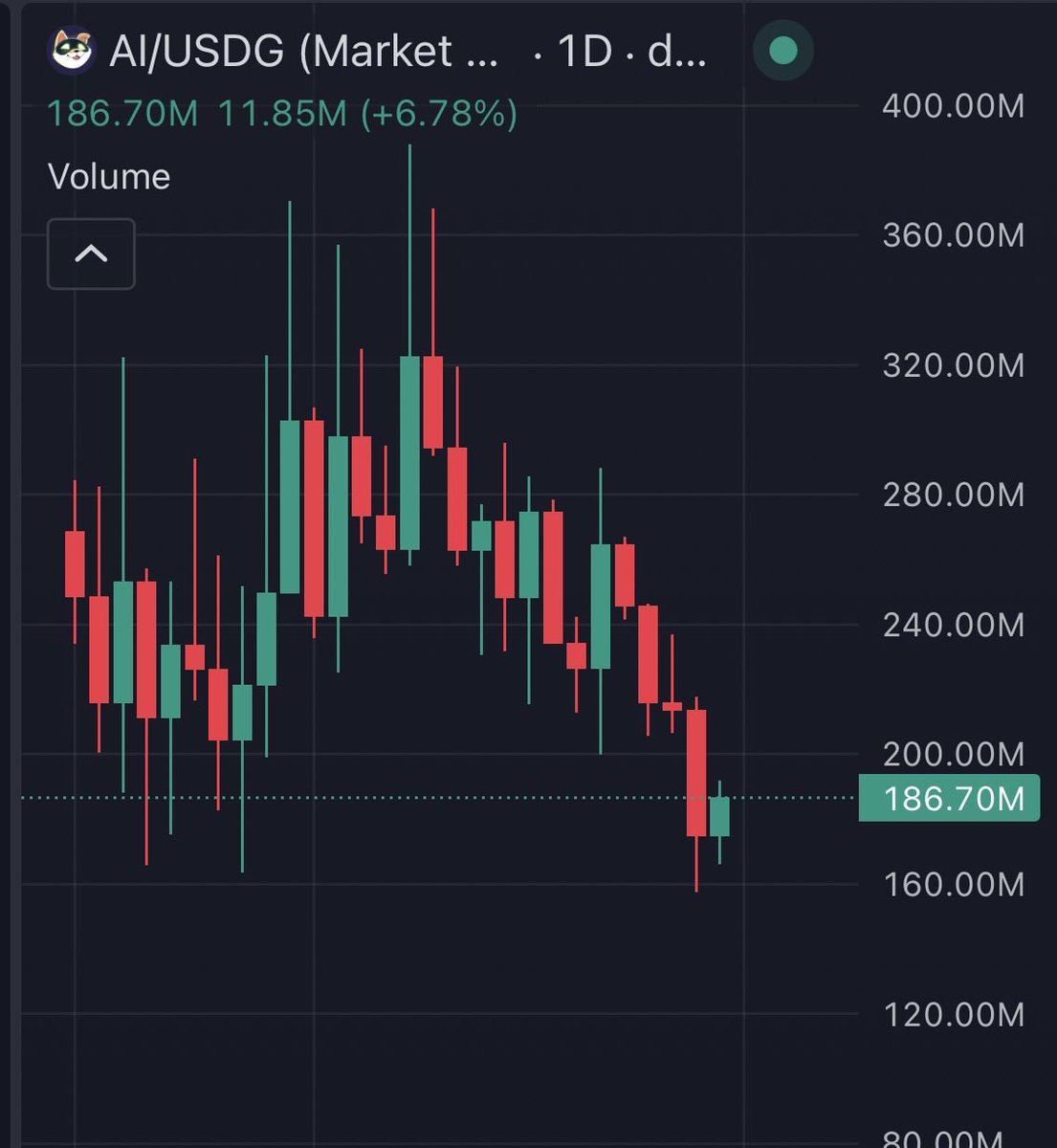 TavoPronostica's tweet photo. El gobierno de Estados Unidos vampeo robinhood:0x2e8c31162b855a2ffa90f6f8634643ad6f111e18 con solana:DEW9dSN6QpWyNthphCpMmAbZP1Q4cEKR9xQXAri98WDP 💀😭 https://t.co/XggwPyiLMj