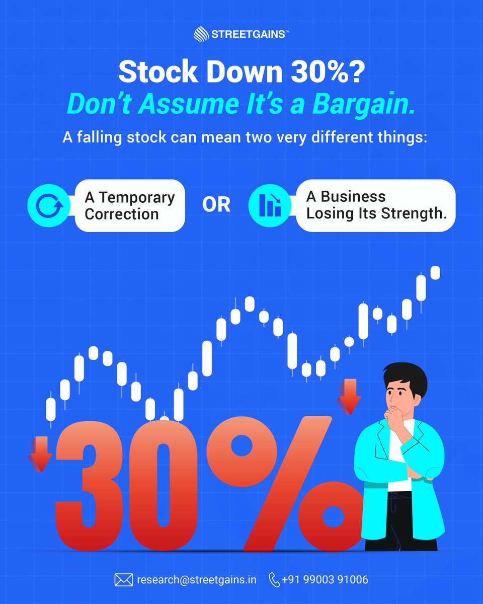 streetgainsin's tweet photo. Some falling stocks are opportunities.
Some are warnings.
The difference isn’t the size of the fall.

It’s what’s happening inside the business.

Before you buy the dip, do the homework. 📊

#Investing #StockMarket #InvestorMindset #buythedip #investingstrategy https://t.co/vjjQzAq4jM