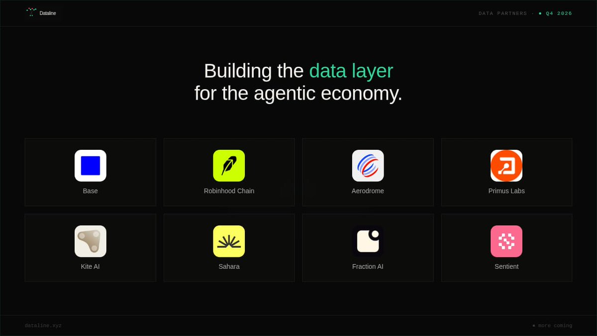 DatalineAI's tweet photo. As we roll into Q4, here's what we've been building:

We’ve connected Dataline to the infrastructure powering the agentic economy, with Base, Robinhood Chain, Aerodrome, Primus Labs, Kite AI, Sahara, Fraction AI, Sentient, and more as data partners.

ChatGPT MCP connector shipped.

x402 payments on Base. API docs are public.

Legion community campaign is live.

Airdrop snapshot is done. Go link your wallet.

This is just Q4. The best is still ahead. 👀