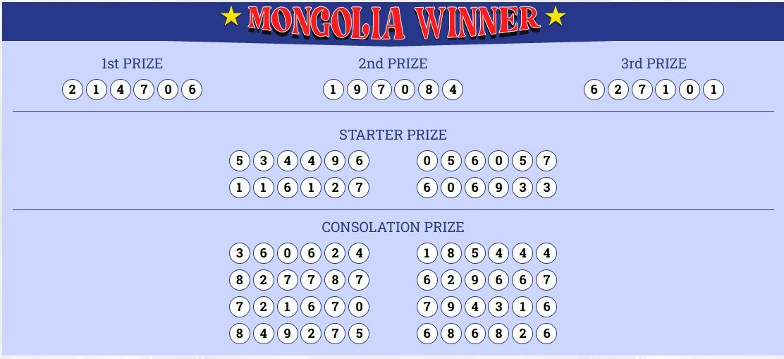 PlayRGOBET88's tweet photo. Hasil untuk pasaran Mongolia hari ini adalah :

Result : 4706
Shio : Kerbau

Selamat untuk pemenang...!!!
LINK RESMI : www[.]mongoliawinner[.]com (Akses VPN)
#Rgobet #TogelMongolia #menangbesar https://t.co/87065FYmr6