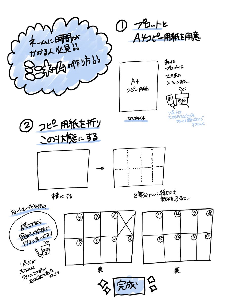 hachino_nae's tweet photo. 現役漫画家がおすすめする「ミニネーム」の作り方です✍💮

きちんと描くと時間がかかるのでセリフとコマ割りを中心にざっくり決めますꕤ︎︎·͜·🍀

このやり方でネームが楽になりました✨️
ぜひ試してみてください(*ᴗˬᴗ)

#創作漫画 #漫画制作 https://t.co/U4ToXiQAr4