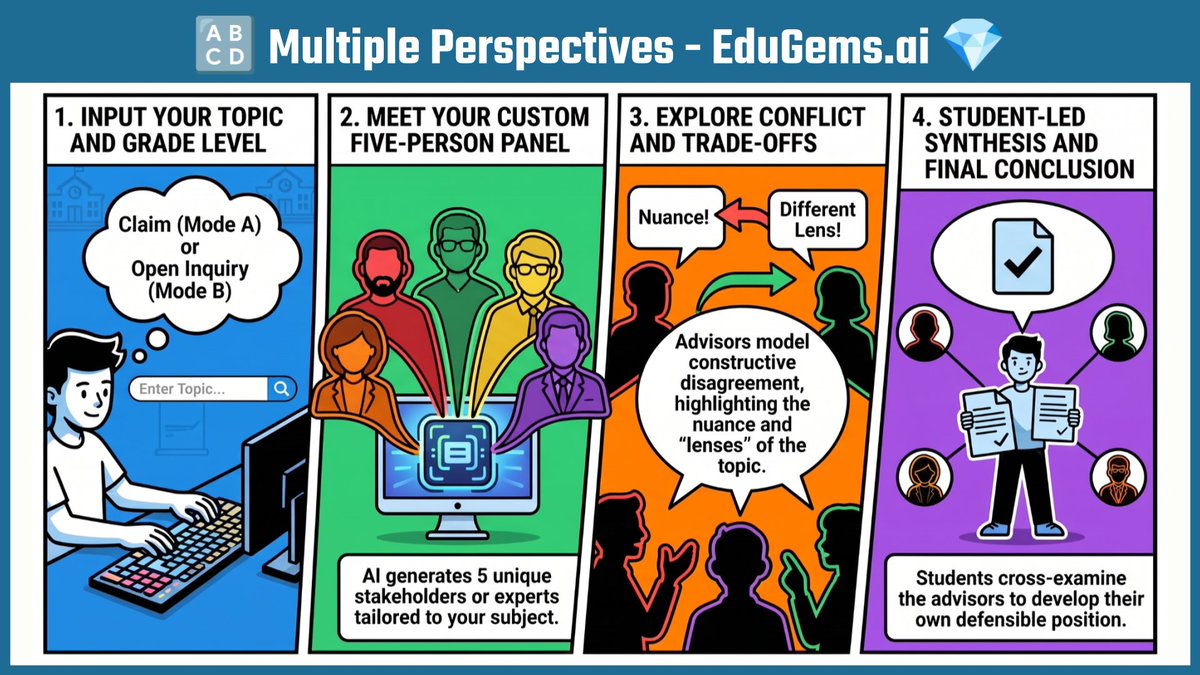 ericcurts's tweet photo. 💎 New EduGem: https://t.co/c76bYcYJrb

🔠 Multiple Perspectives - Help students explore diverse viewpoints by speaking with a dynamic panel of 5 tailored stakeholders and then synthesizing their own understanding

#edtech #GoogleEDU @GeminiApp @GoogleForEdu https://t.co/9RT3eKo8jb
