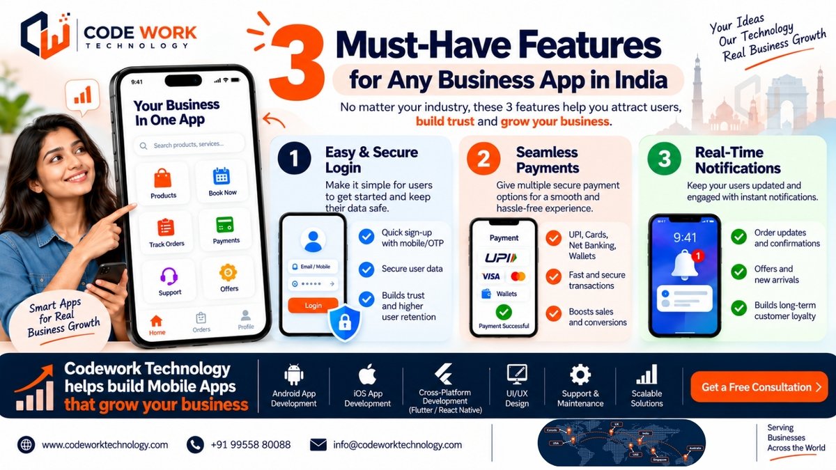 codeworktech's tweet photo. Build an app users trust and love. 🔐 Easy login, seamless UPI payments &amp; real-time alerts can turn an app into a growth engine. 🚀
#AppDevelopment #MobileApps #BusinessGrowth #India #TechTrends #StartupIndia #CodeWorkTechnology. https://t.co/dELR35fCKn