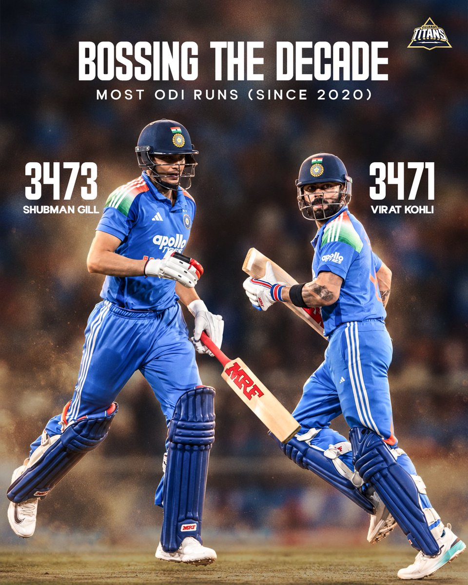 gujarat_titans's tweet photo. #1 &amp; #2 ODI batters for a reason… 👑 https://t.co/wycne1YWtU