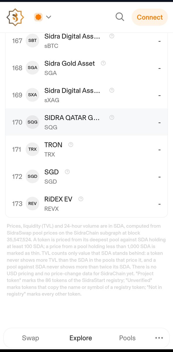 Mdridi1988's tweet photo. Sidra Team, enabling SDA withdrawals to external wallets is still causing issues. Now, anyone can create tokens without real projects and make them swappable with SDA and Sidra Starًًt projects.
With thousands of tokens potentially appearing soon, how will you deal with them? https://t.co/5H0QWxbIxA