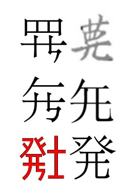 Liulunnotcute's tweet photo. 𬐂（xảy, 紅色）的左邊部件像日本新字體“發”字一樣。
就是因為最後一筆差別不大，所以只有“𱍺”被編碼罷了
https://t.co/Q1a9P8gBdn https://t.co/3Q9EMxweze