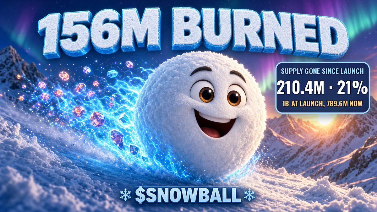 boobdoc01's tweet photo. $SNOWBALL isn't even 2 days old.

156.7M tokens burned by the treasury
1,962 buyback rounds, and the last one landed minutes ago
204 SOL of fees spent buying back its own coin
Supply is down from 1B to 789.6M, so 21% is gone

Every trade feeds the treasury. The treasury buys and burns. No team unlock, no dev dump, mint and freeze revoked.

It just keeps rolling and getting bigger.

https://t.co/bQPImsDjyp

NFA. I hold a bag.