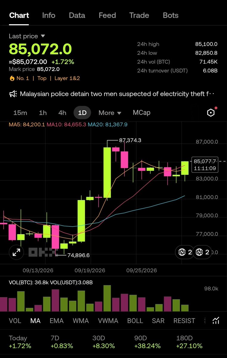 nestedSegwit tweet picture
