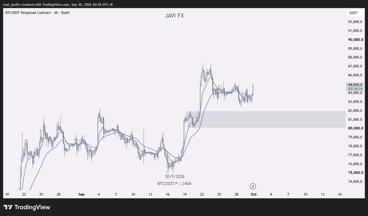 real_JaviFX's tweet photo. $btc WE FINALLY GONNA BREAKOUT U FUCKER? https://t.co/Qs2TVR6X9z