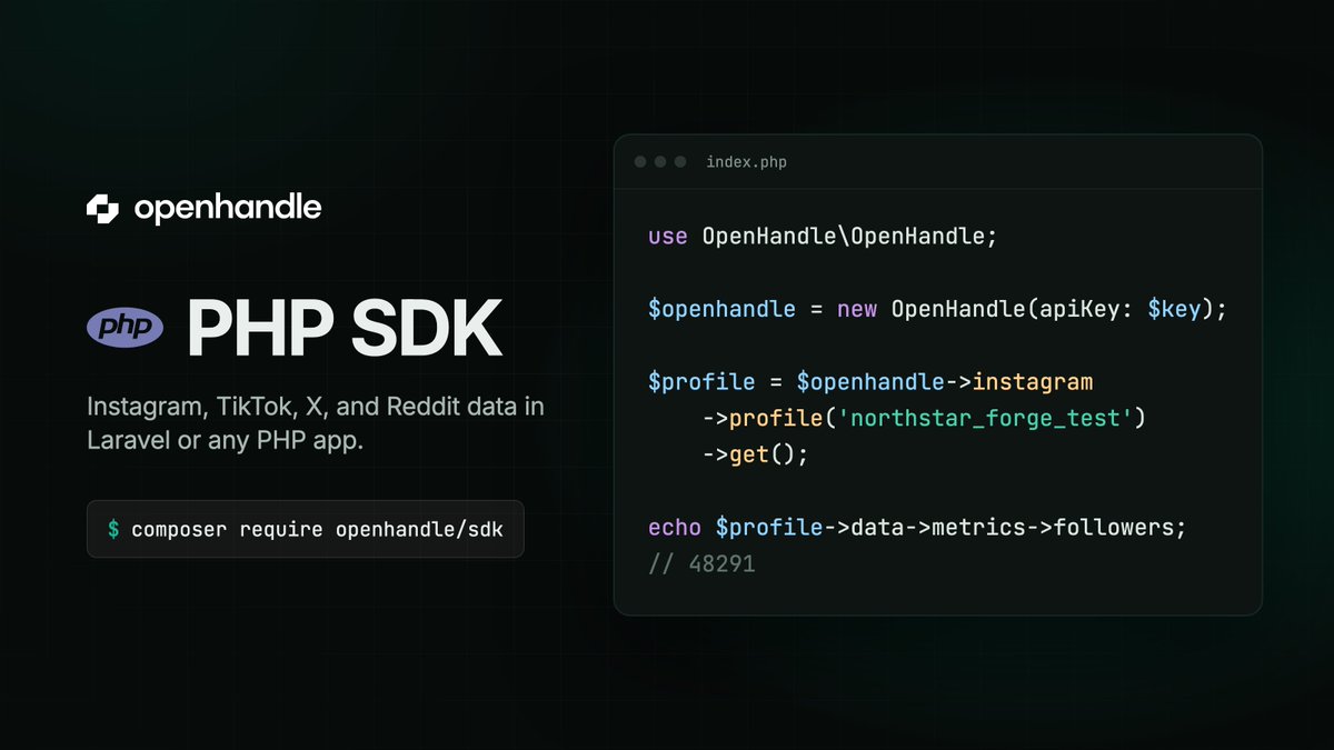 openhandlehq's tweet photo. PHP SDK is out.

composer require openhandle/sdk

$profile = $openhandle->instagram->profile(‘nasa’)->get();
echo $profile->data->metrics->followers;

Same API as our TypeScript, Python, and Go SDKs.

Every response is a typed PHP object. PHPStan knows $page->data holds InstagramPost models.

items() pages lazily, so you don't have to manage cursors in your app.

Building on Laravel? Install it with Composer and use a Test key. Test requests return sample data and cost $0.000.