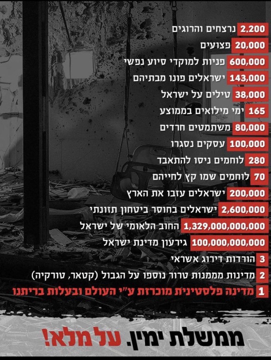 JonathanHoigvv's tweet photo. @noamamir74 ברוך השם? תסתכלו במראה עלובים שכמוכם. ת��או למה גרמתם... https://t.co/AjfTTe4Vhl