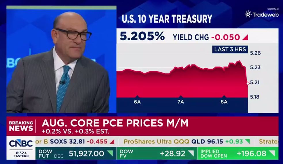 🎯 PCE DAY: the cool surprise ❄️🧵
❄️ INFLATION (verified):
• Core PCE MoM: +0.2% vs +0.3% est ✅
• Core PCE YoY: 3.0% (was 3.3%)
• Headline YoY: 3.4% (was 3.7%)
