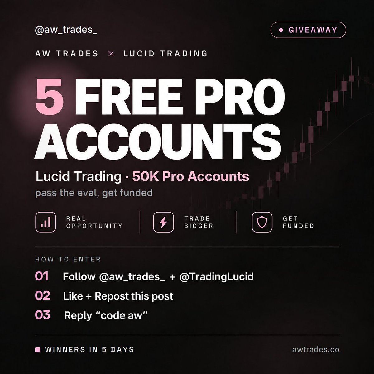 aw_trades_'s tweet photo. beyond thankful to everyone who supports me with code AW at @TradingLucid so time to give back :))

giving away 5x 50k pro accounts 🤍

follow the steps in the graphic to enter!

winners in 5 days!! good luckkk 🫶 https://t.co/mXvhyB6Xa1