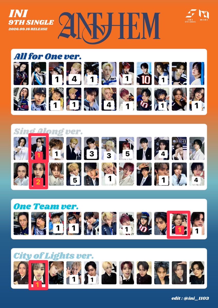 Neko_ini's tweet photo. INI交換 ANTHEM HMV ﾀﾜﾚｺ TSUTAYA ﾘﾐｽﾄ ﾌｪｽ ﾕﾆﾊﾞ 封入 特典 city of lights盤 選出 制服

【譲】画像+おはよう西
封入:数字の枚数
池﨑 木村 後藤 佐野 許ｼｭｳ 髙塚 藤牧 西 松田

【求】
封入:画像1枚目 赤🟥
特典:画像4枚目
尾崎 田島 池﨑

10/18関東.11/3ショケ.郵送.京セラ両日 https://t.co/ua1GyoByDl