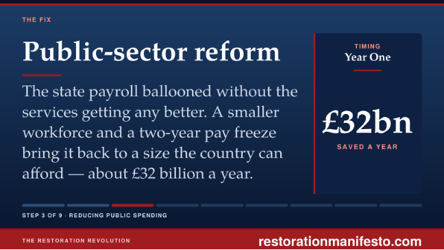 DouglasCarswell's tweet photo. The state payroll ballooned without the services getting any better.
A smaller workforce and a two-year pay freeze bring it back to a size the country can afford — about £32 billion a year.
https://t.co/eLoso3UcAL https://t.co/vb0yn3uFo5