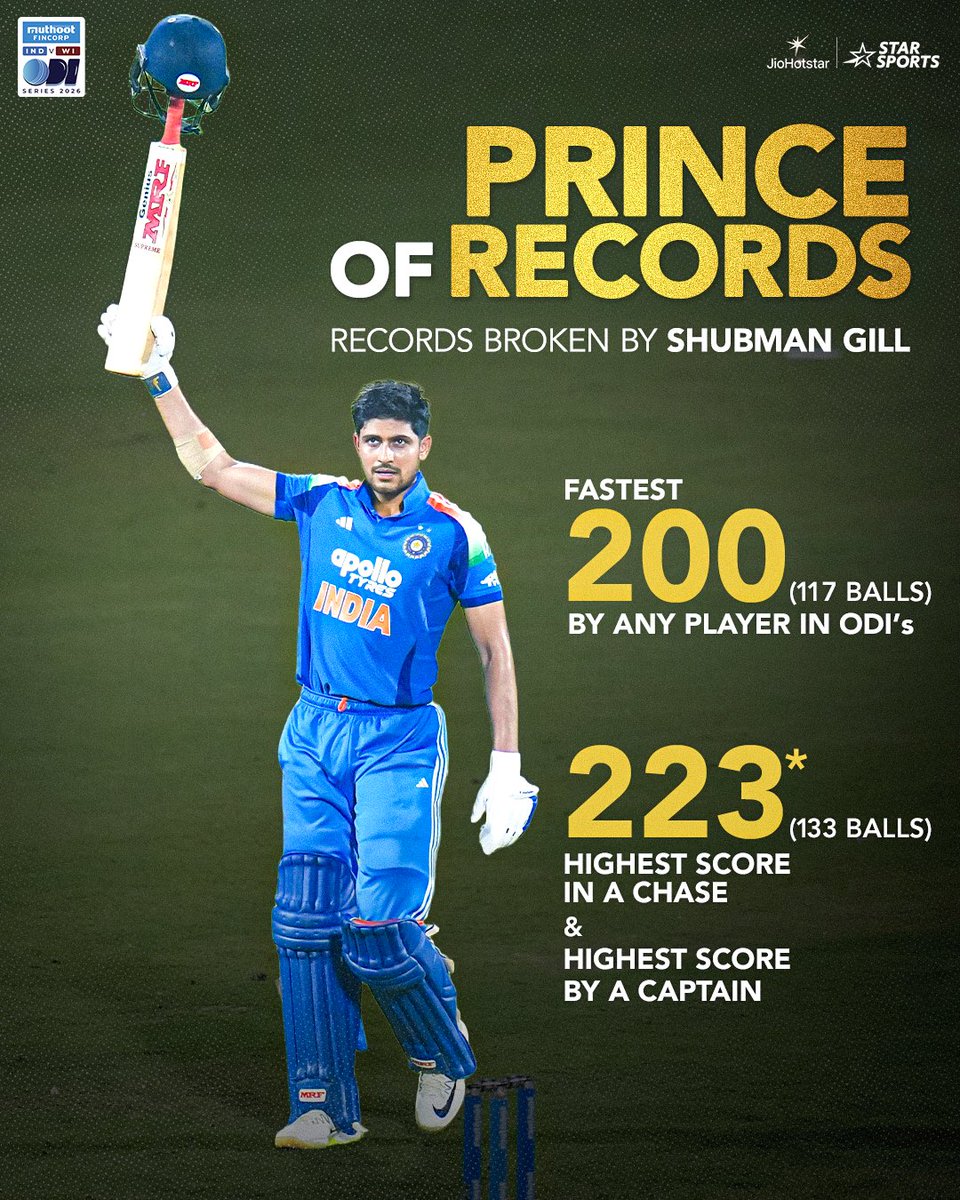 StarSportsIndia's tweet photo. RECORDS. REWRITTEN. 👑🔥

Shubman Gill’s 223* rewrites the record books in style! 💯🏏

#INDvWI | 3rd ODI 👉 SAT,  OCT 3, 1 PM

[Shubman Gill, Indian Cricket, Team India] https://t.co/wrdufBjZZT