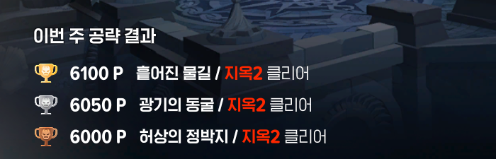 kimjickjick's tweet photo. 결국 4시간만에 지2를 클리어 햇어요... https://t.co/2bBk4cNH4u
