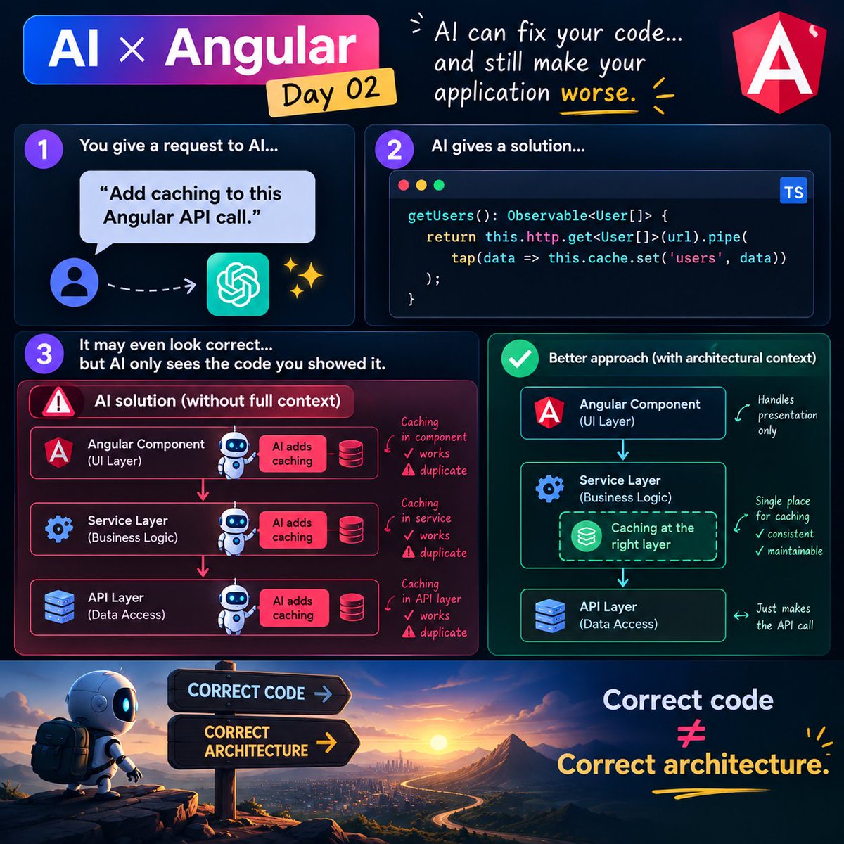 garudaprakash's tweet photo. #Angular #AI #GenAI #AIEngineering #BuildWithAI #AIxAngular https://t.co/Nd2PnDbkht
