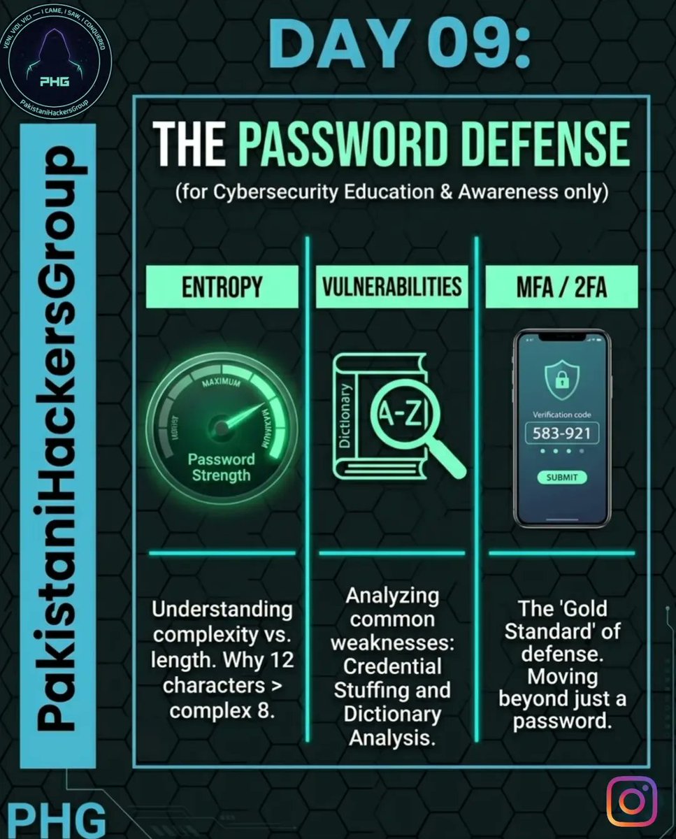 TrumanSchegt's tweet photo. DAY 09/30: PASSWORD ENTROPY — BEYOND THE “COMPLEX” TRAP

The world’s strongest encryption is useless if your password can be bypassed by an automated script in under a second. Day 09 explores password entropy: why length and randomness matter more https://t.co/R7ZTGjD1Yw